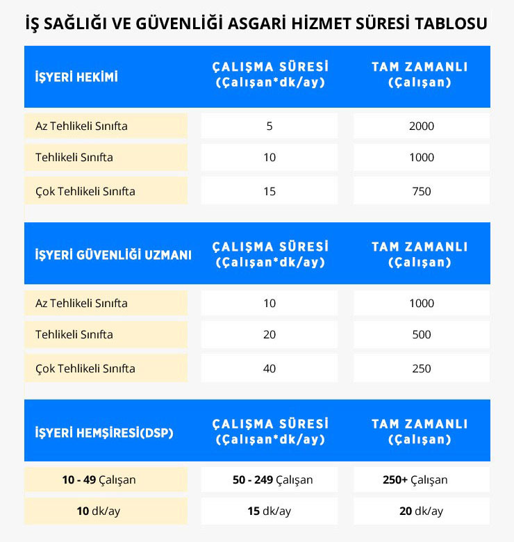 Malatya OSGB Çalışma Süreleri